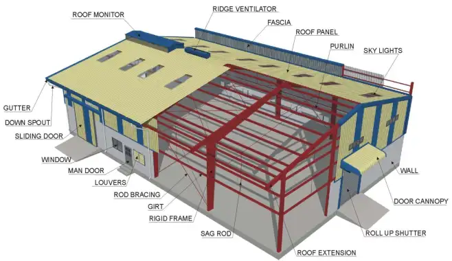 Pre Engineered Buildings – Mahadev Profiles Pvt Ltd